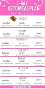 Keto Meal Plan for One Person
